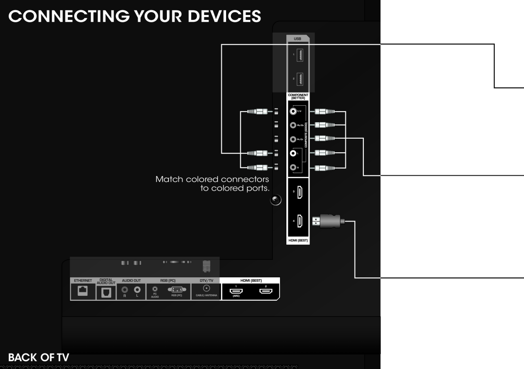 Vizio E701I-A3, E601I-A3 quick start Connecting Your Devices, Back Of Tv, Match colored connectors to colored ports 