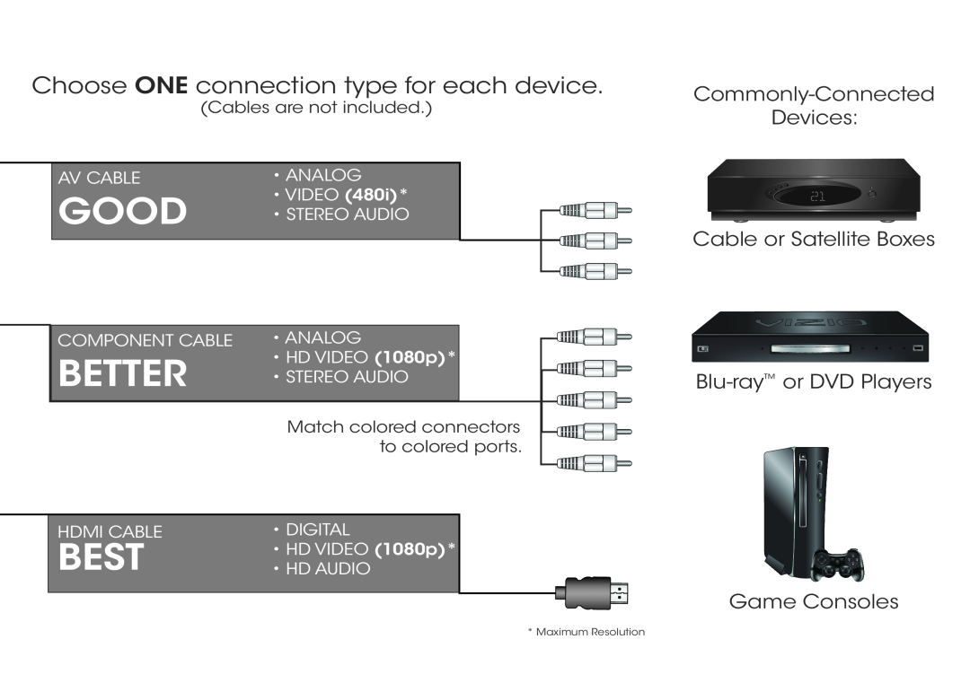 Vizio E601I-A3 Good, Better, Best, Choose ONE connection type for each device, Blu-ray or DVD Players Game Consoles 