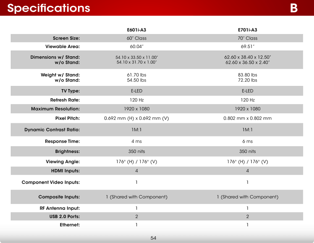 Vizio E701I-A3, E701IA3, E601IA3B, E601I-A3 user manual Specifications 