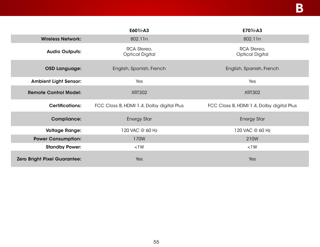 Vizio E701IA3, E701I-A3, E601IA3B, E601I-A3 user manual Remote Control Model 