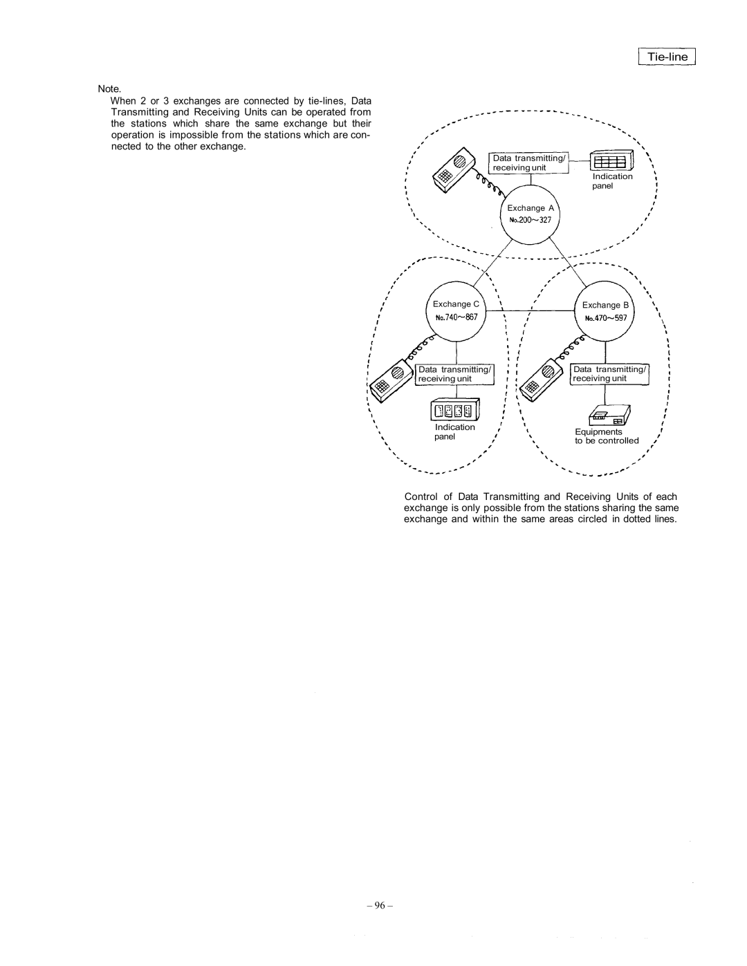 Vizio EXES-6000 CP-64 operating instructions Tie-line 