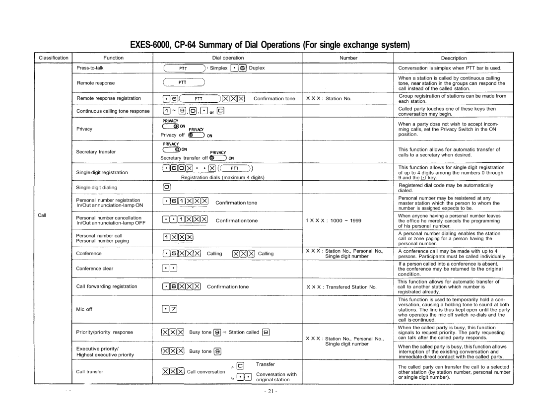 Vizio EXES-6000 CP-64 operating instructions 1000 ~ 