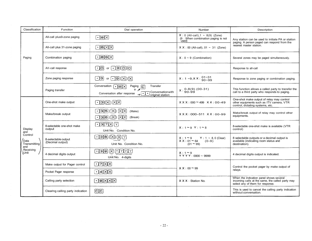 Vizio EXES-6000 CP-64 operating instructions 01~31, Unit No. Condition No Unit No -digits 