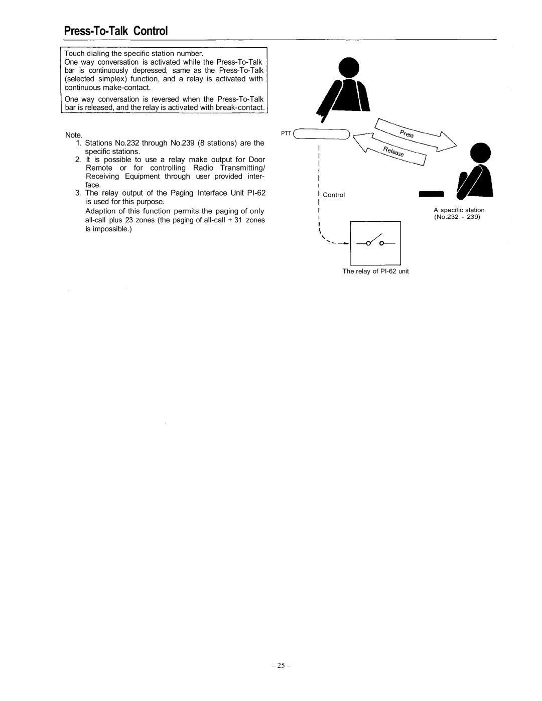 Vizio EXES-6000 CP-64 operating instructions Press-To-Talk Control 