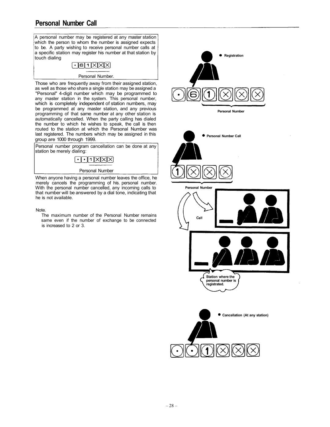 Vizio EXES-6000 CP-64 Personal Number Call, Those who are frequently away from their assigned station 