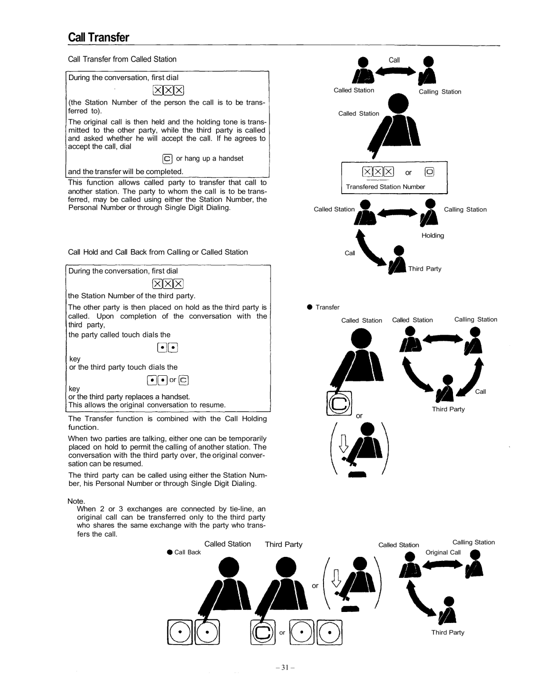 Vizio EXES-6000 CP-64 operating instructions Call Transfer 