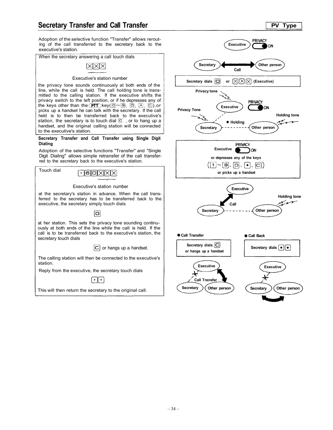 Vizio EXES-6000 CP-64 operating instructions Secretary Transfer and Call Transfer 