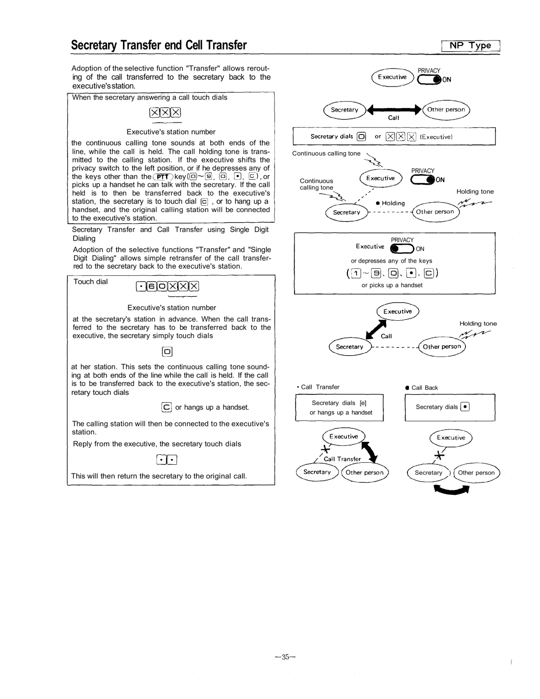 Vizio EXES-6000 CP-64 operating instructions Secretary Transfer end Cell Transfer, Privacy 