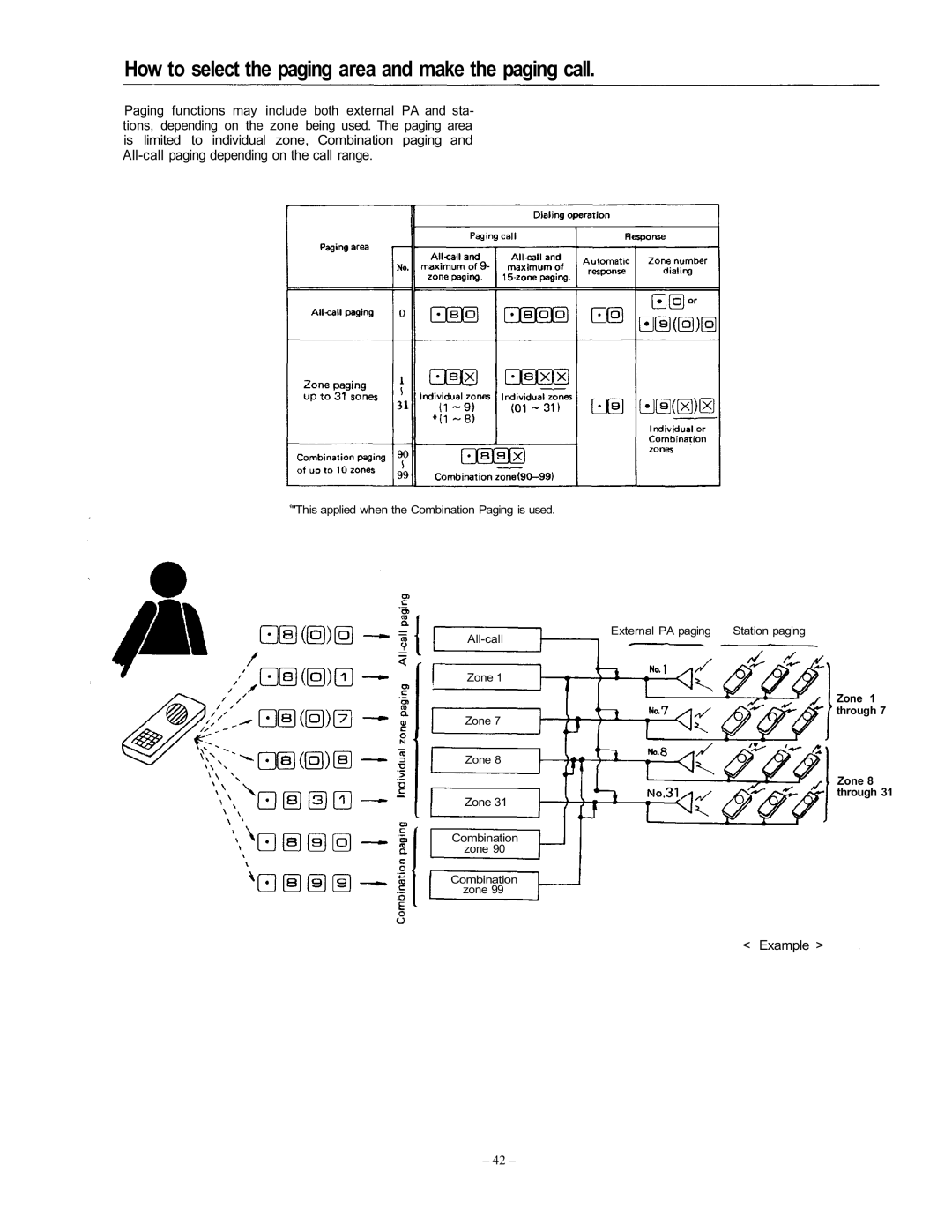 Vizio EXES-6000 CP-64 How to select the paging area and make the paging call, All-call paging depending on the call range 