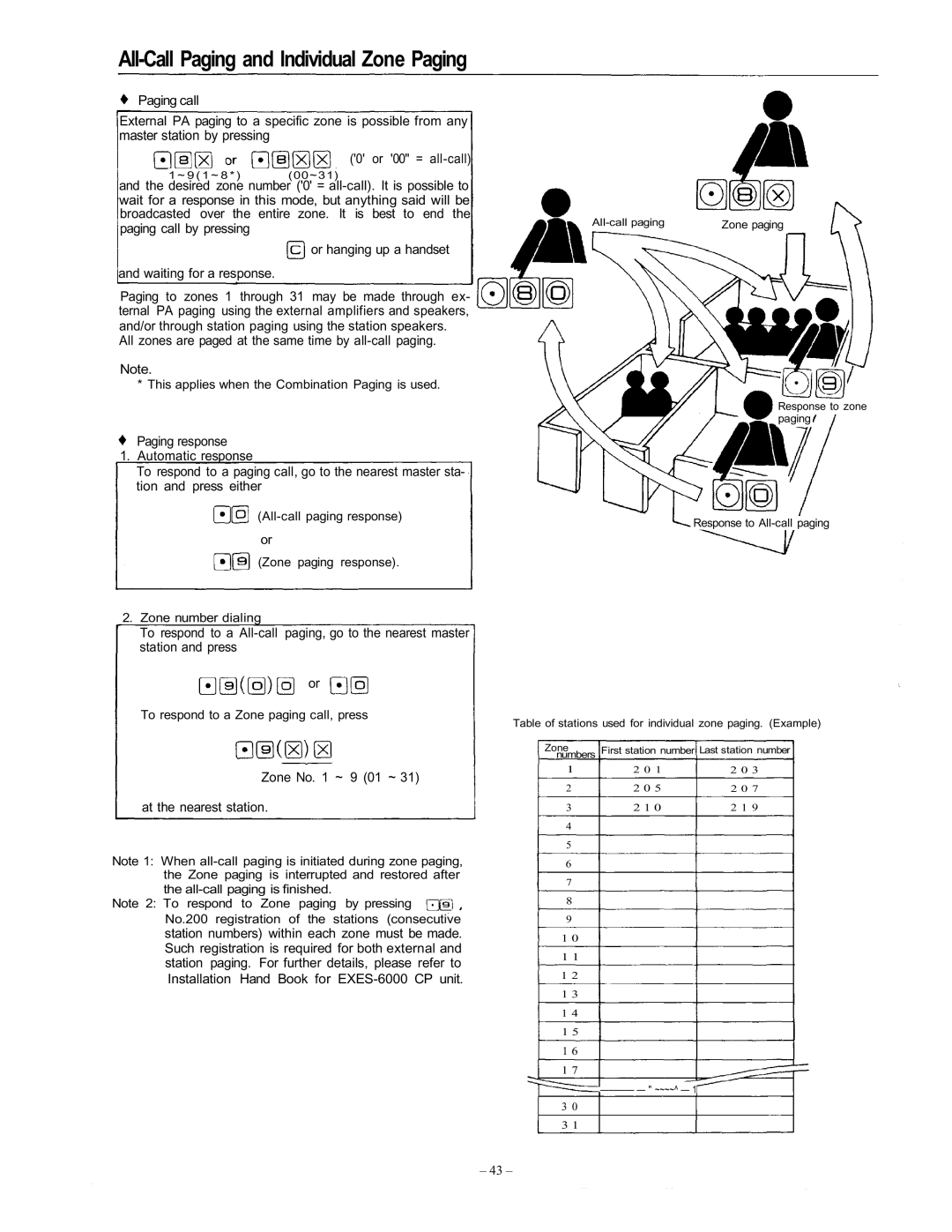 Vizio EXES-6000 CP-64 operating instructions All zones are paged at the same time by all-call paging, Zone No ~ 9 01 ~ 