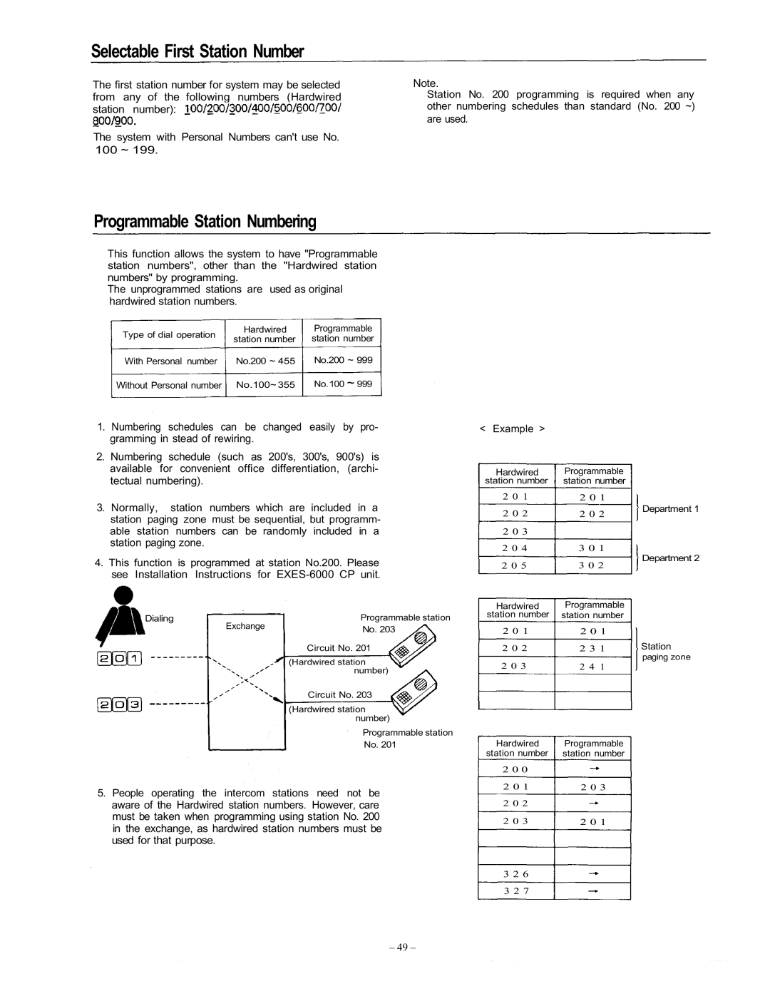 Vizio EXES-6000 CP-64 Programmable Station Numbering, Are used, This function allows the system to have Programmable 