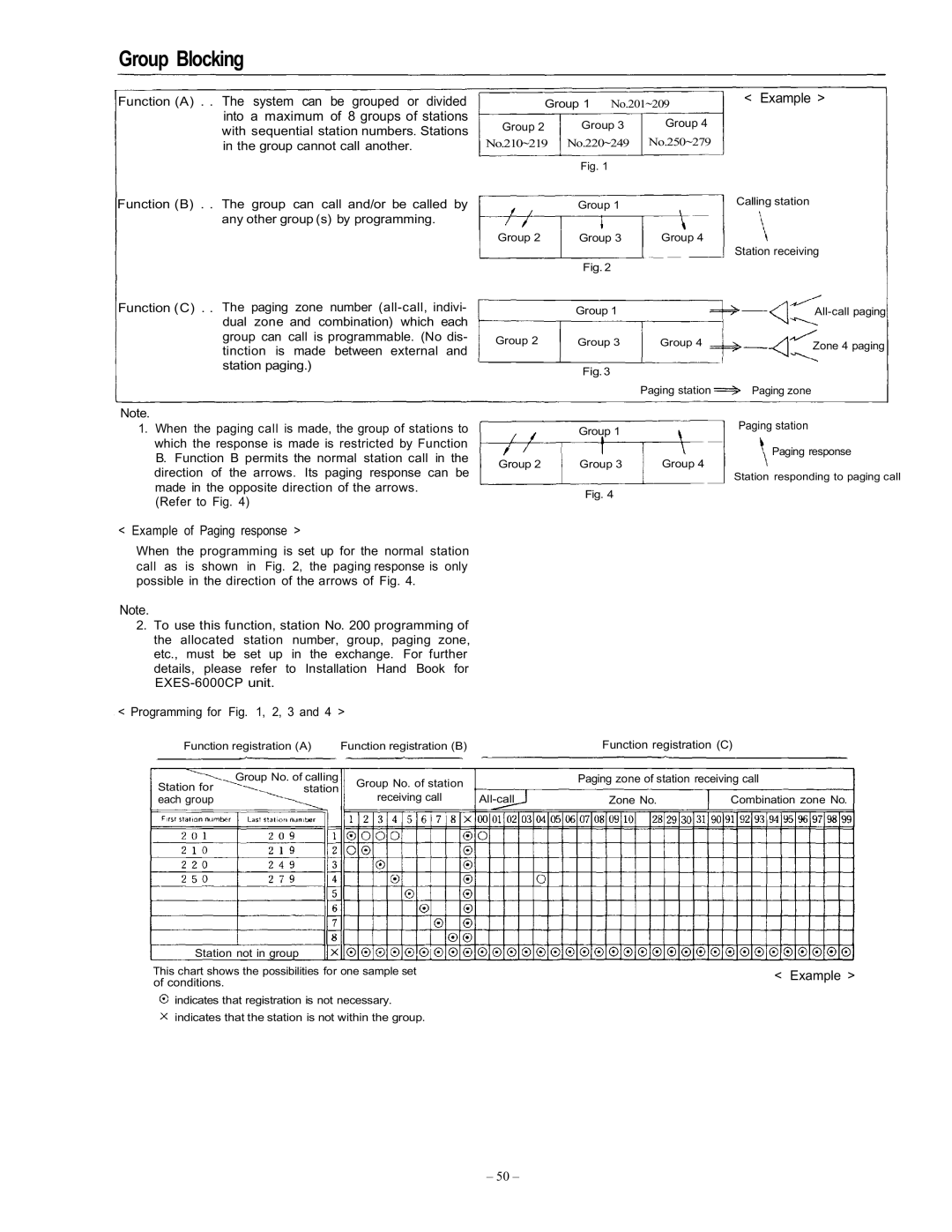 Vizio EXES-6000 CP-64 operating instructions Group Blocking, Example of Paging response 