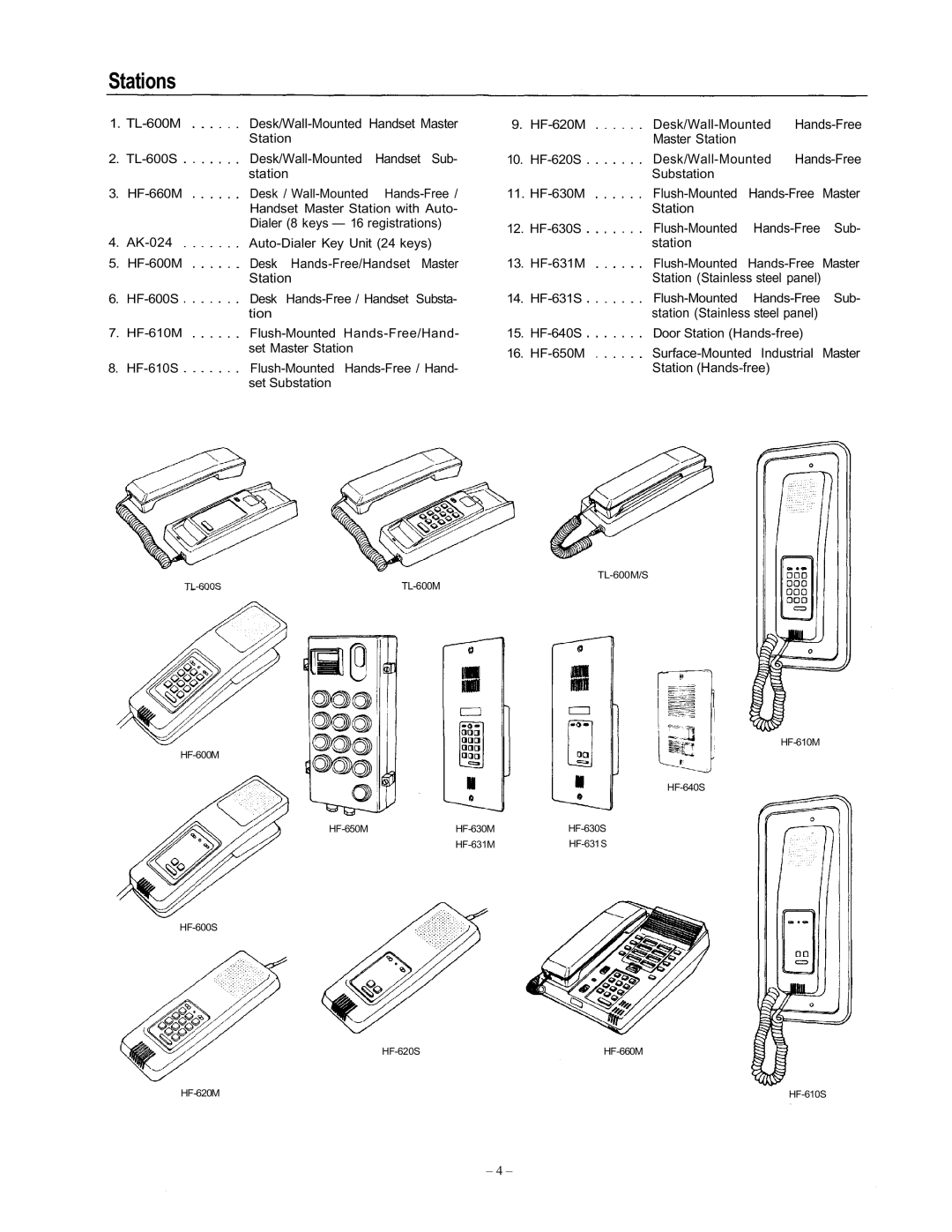 Vizio EXES-6000 CP-64 Stations, HF-600MDesk Hands-Free/Handset Master Station, Station Stainless steel panel 