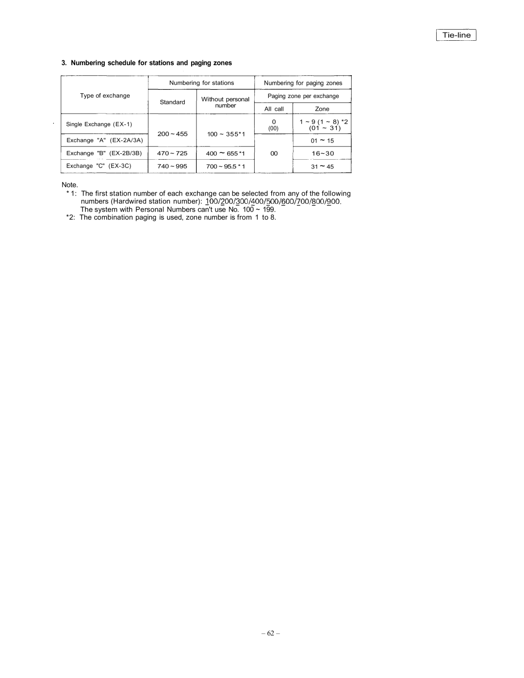 Vizio EXES-6000 CP-64 operating instructions Numbering schedule for stations and paging zones 