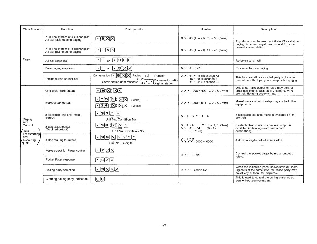 Vizio EXES-6000 CP-64 operating instructions 000 ~ 00~49 00~99 