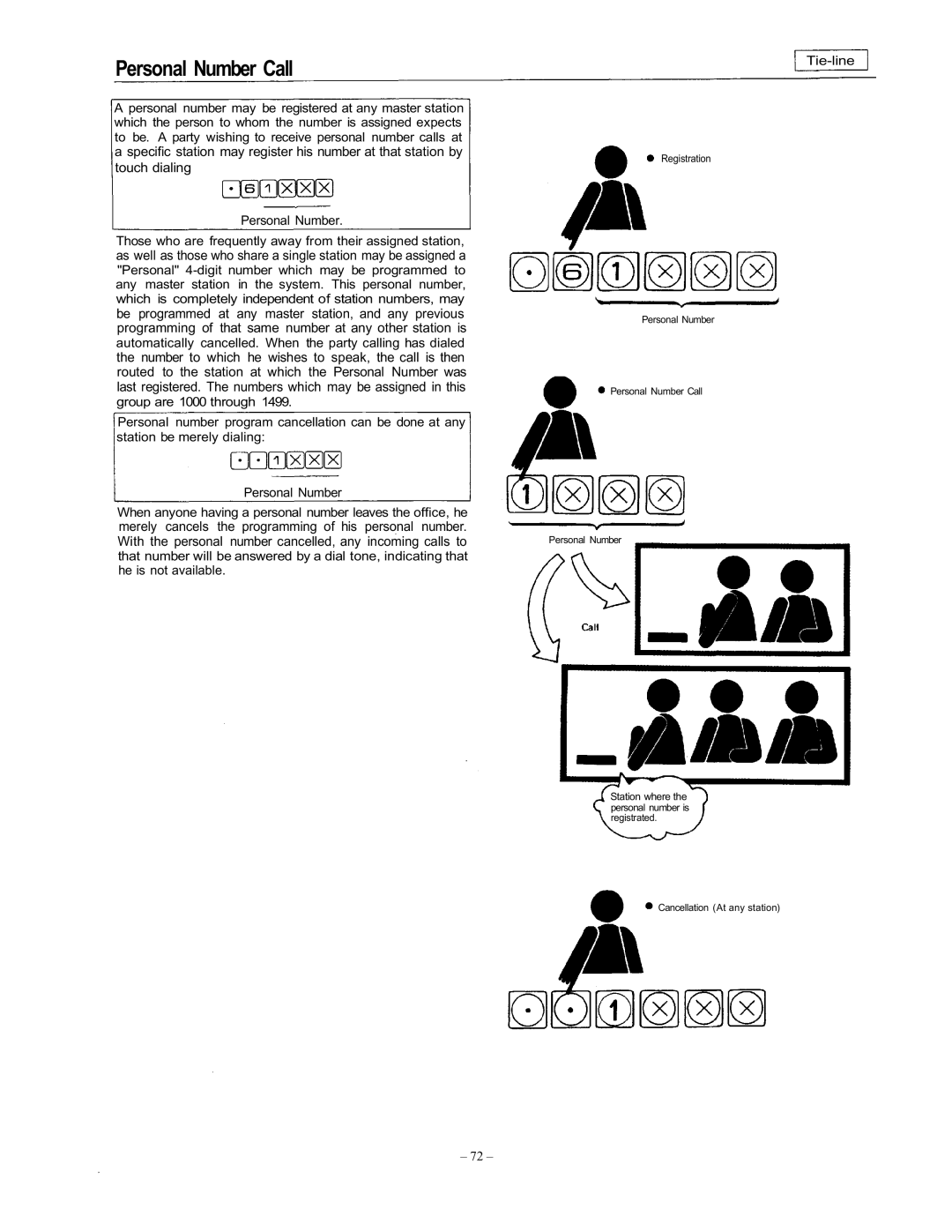 Vizio EXES-6000 CP-64 operating instructions Personal Number Call 