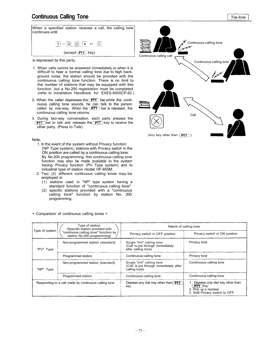 Vizio EXES-6000 CP-64 operating instructions Continuous calling tone 