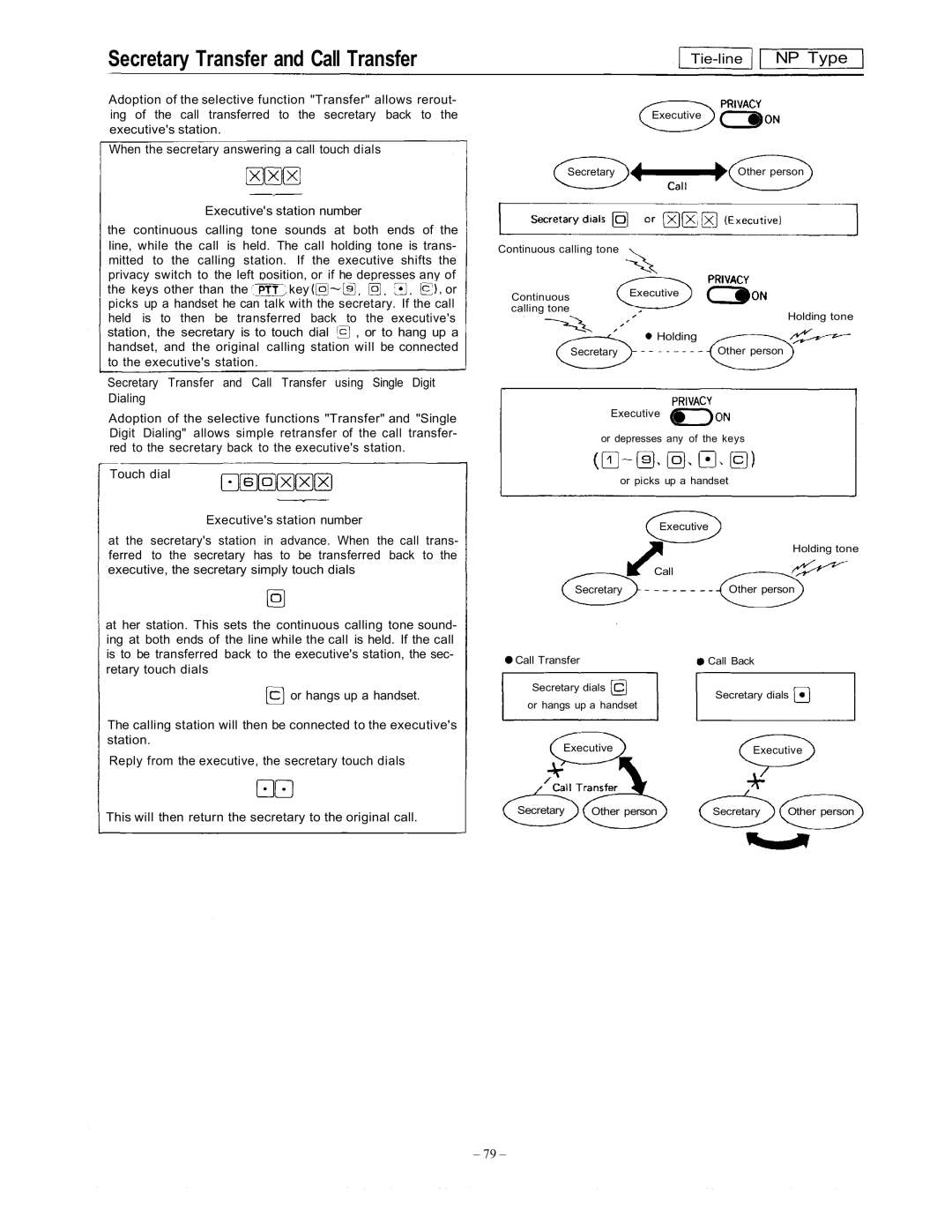 Vizio EXES-6000 CP-64 operating instructions Secretary Transfer and Call Transfer, Tie-line NP Type 