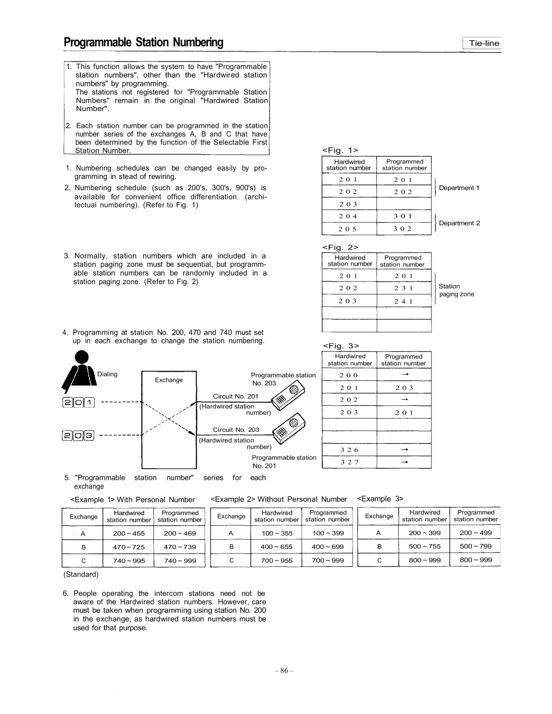 Vizio EXES-6000 CP-64 operating instructions Programmable station number series for each exchange 