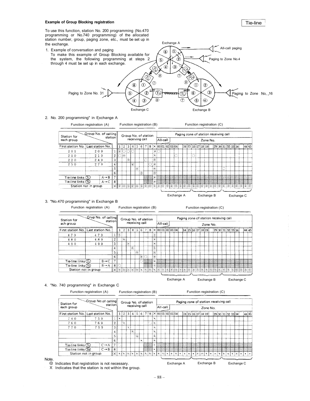 Vizio EXES-6000 CP-64 operating instructions Example of Group Blocking registration 