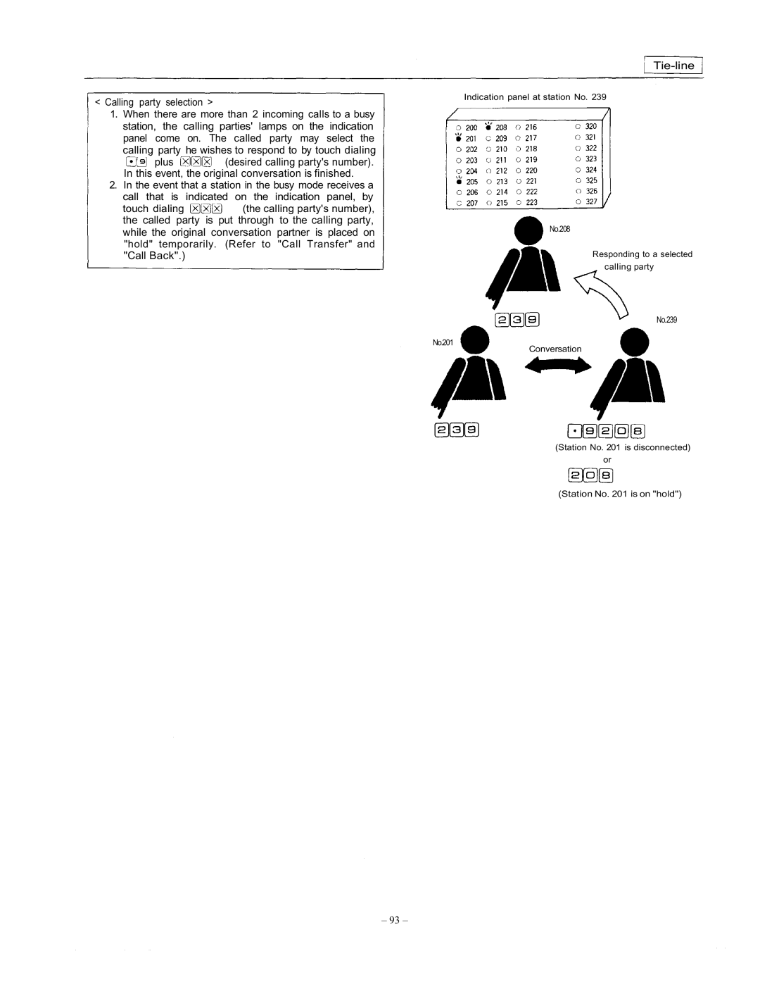 Vizio EXES-6000 CP-64 operating instructions Tie-line 