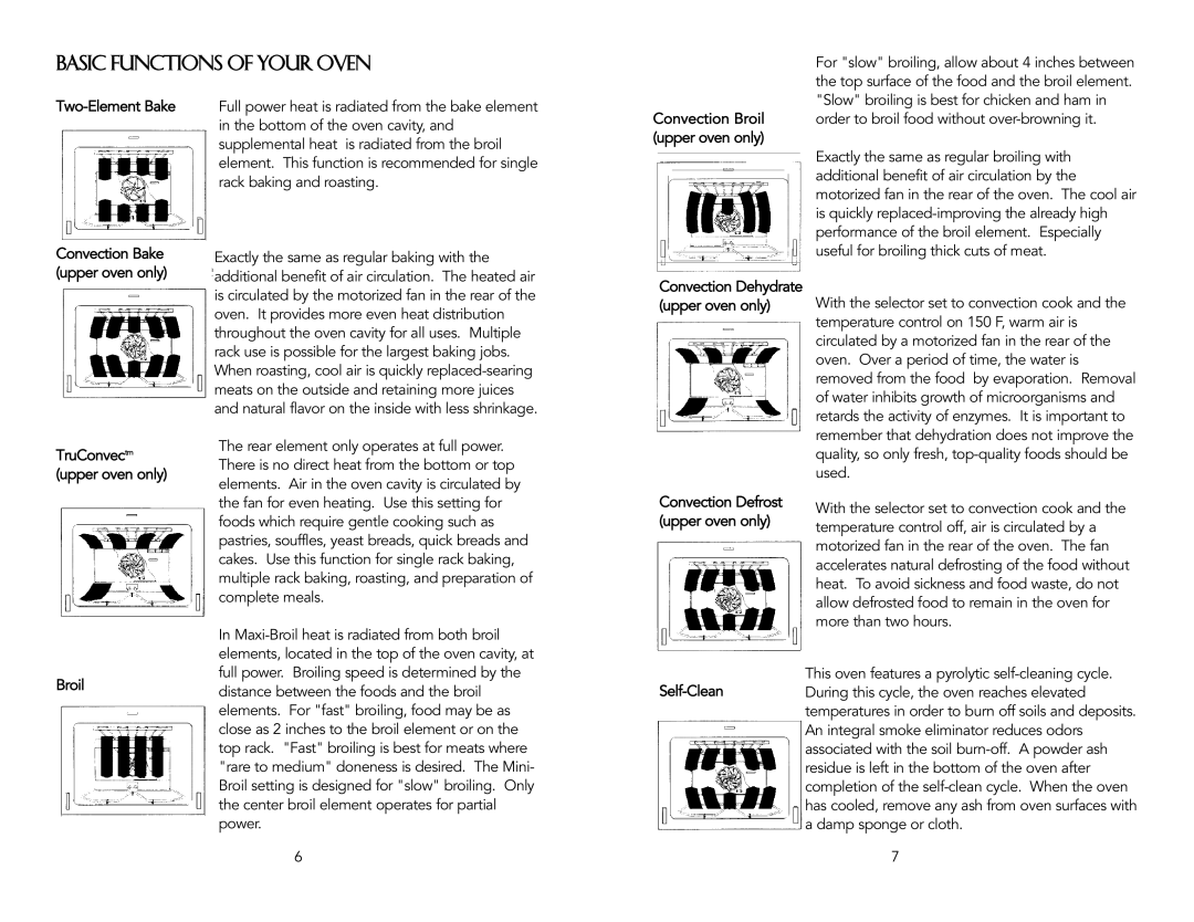 Vizio F20024B specifications Basic Functions of Your Oven 