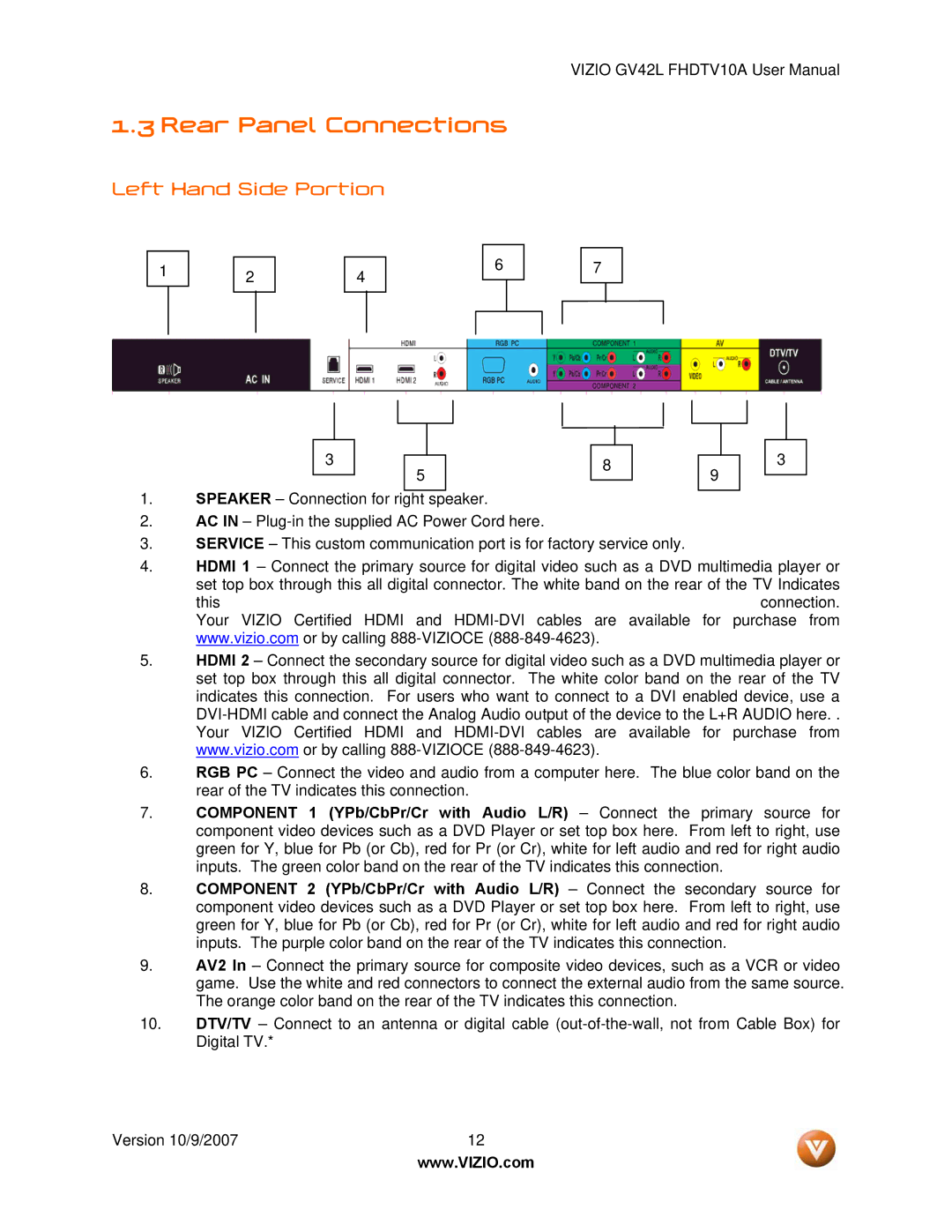 Vizio GV42L FHDTV10A manual Rear Panel Connections, Left Hand Side Portion 