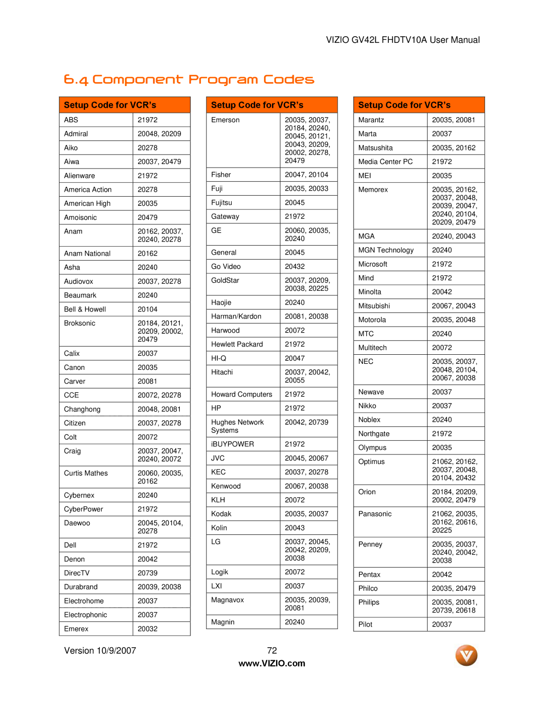 Vizio GV42L FHDTV10A manual Component Program Codes, Setup Code for VCR’s 