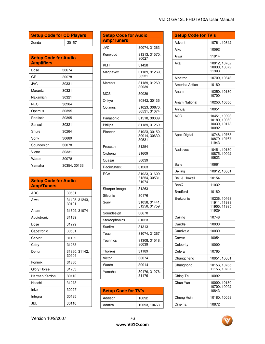 Vizio GV42L FHDTV10A manual Setup Code for Audio Amplifiers, Setup Code for Audio Amp/Tuners, Setup Code for TV’s 