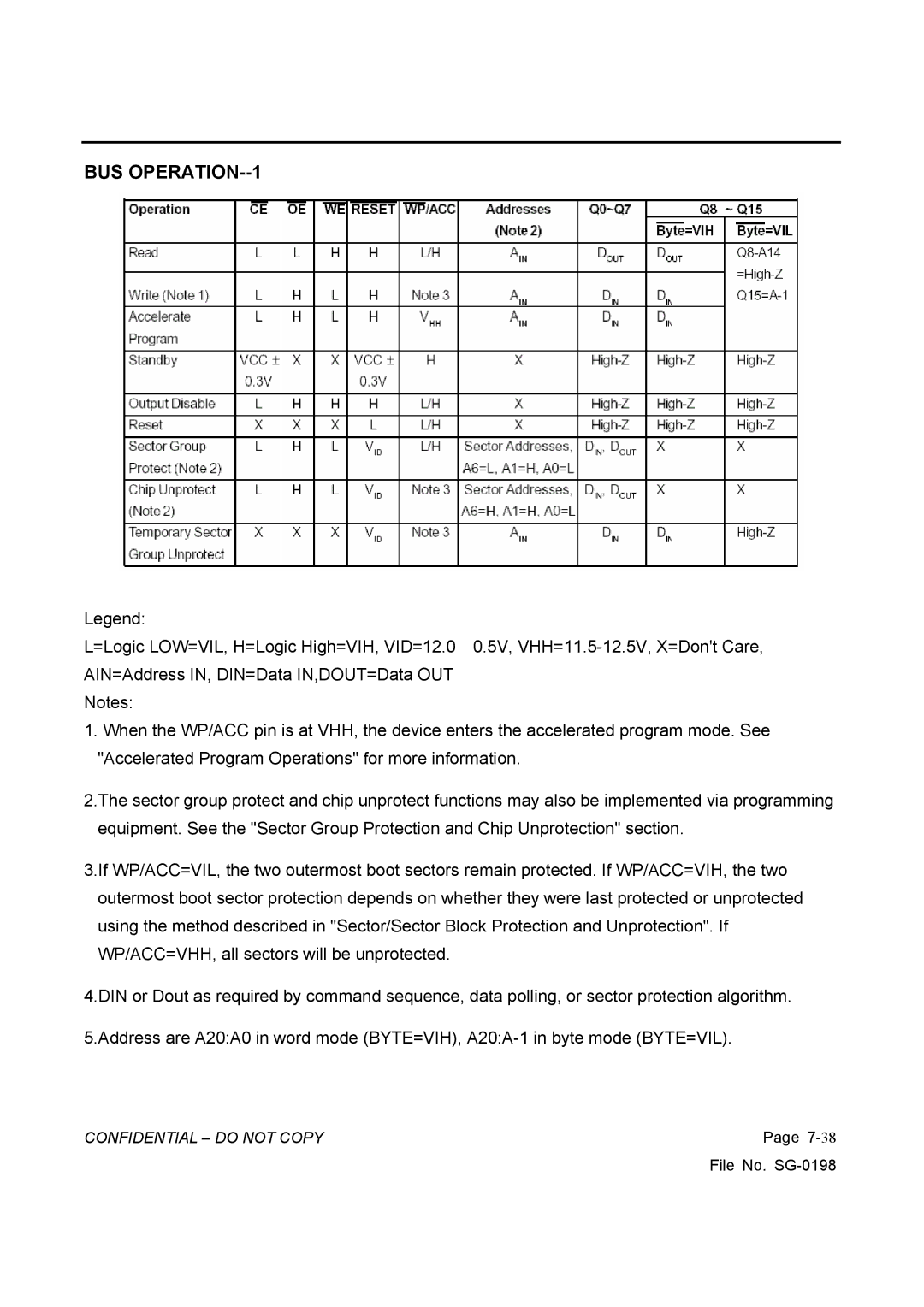 Vizio L42HDTV10A, GV42L HDTV service manual BUS OPERATION--1 