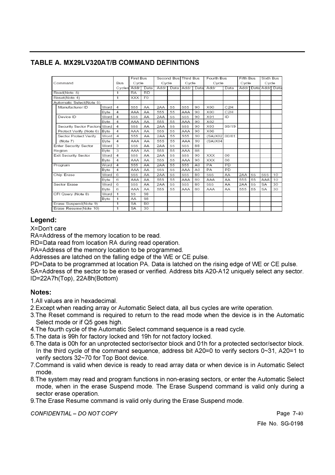 Vizio L42HDTV10A, GV42L HDTV service manual Table A. MX29LV320AT/B Command Definitions 