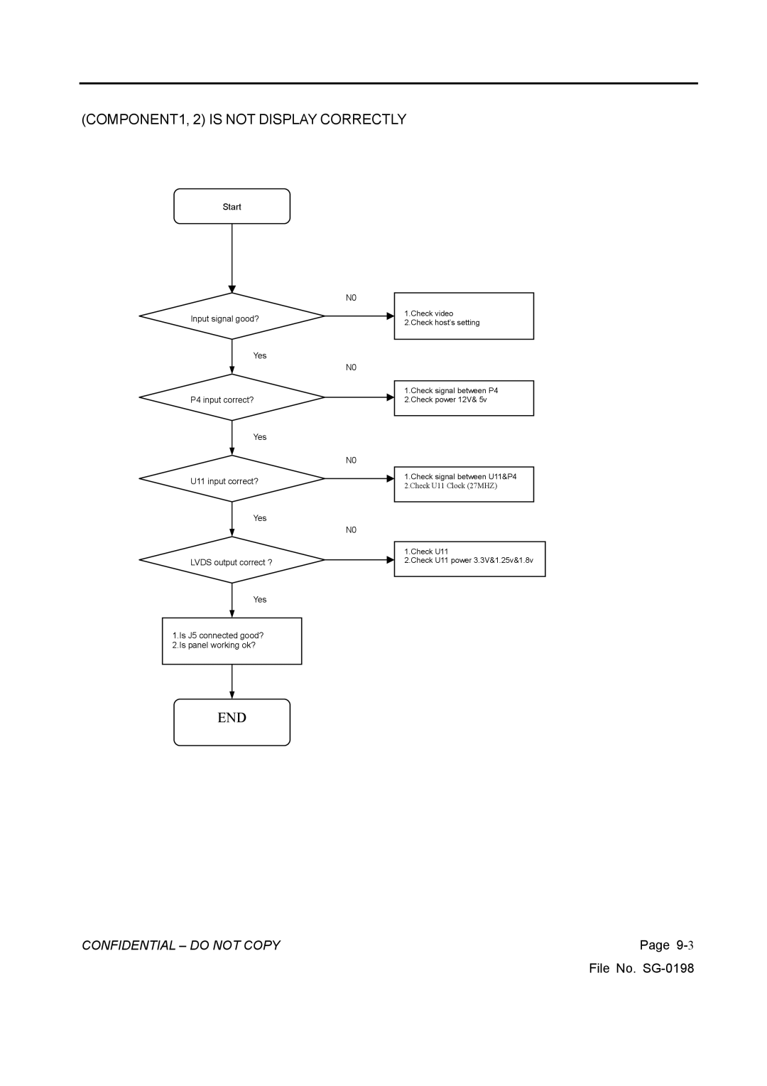 Vizio GV42L HDTV, L42HDTV10A service manual COMPONENT1, 2 is not Display Correctly 