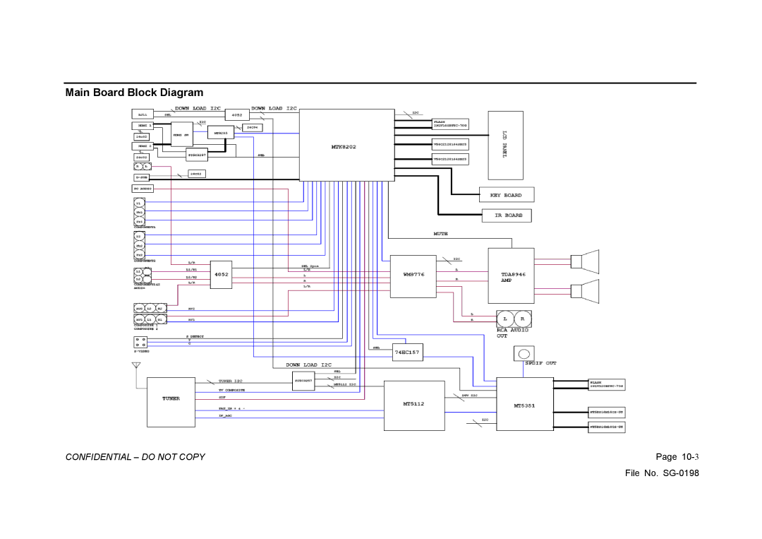 Vizio GV42L HDTV, L42HDTV10A service manual Main Board Block Diagram 