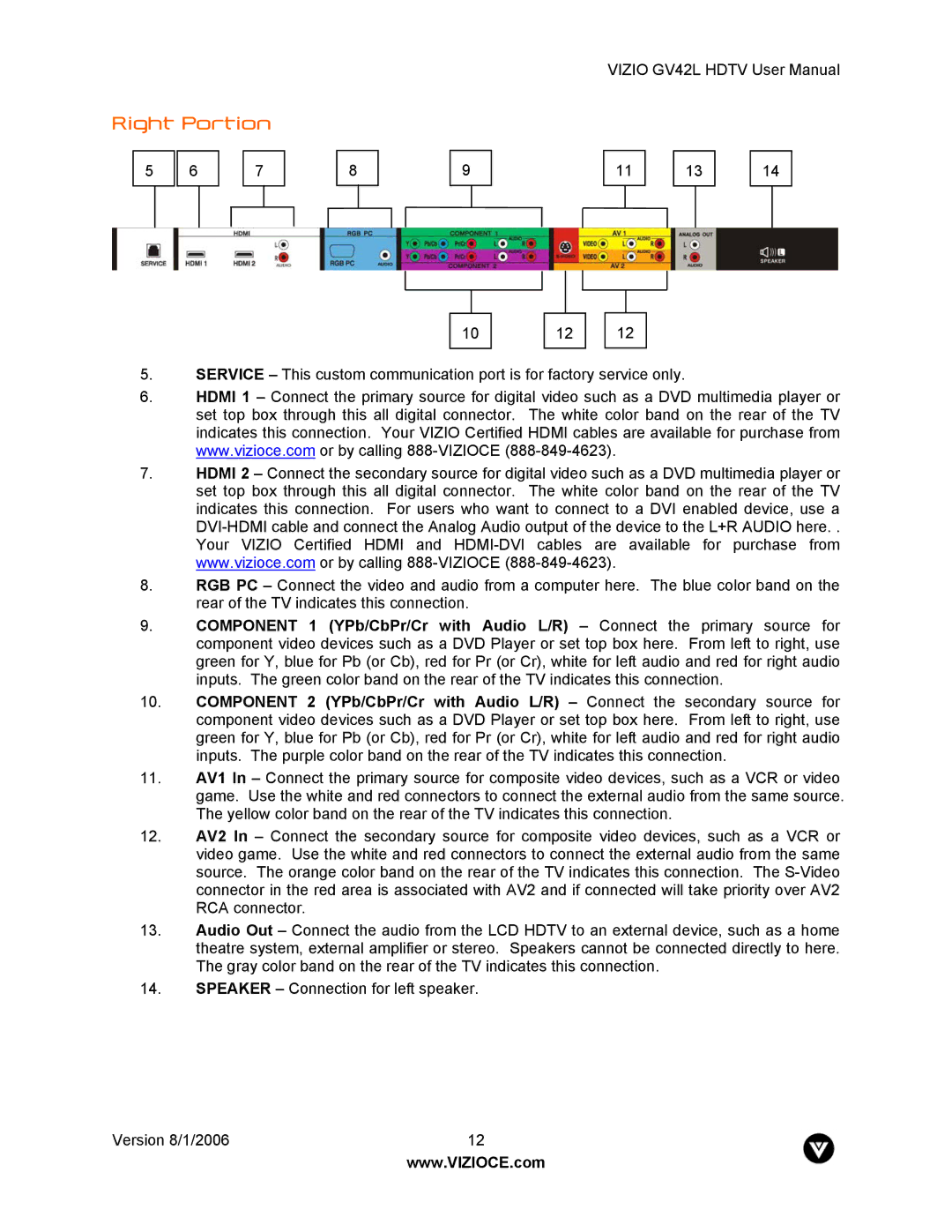 Vizio GV42L user manual Right Portion 