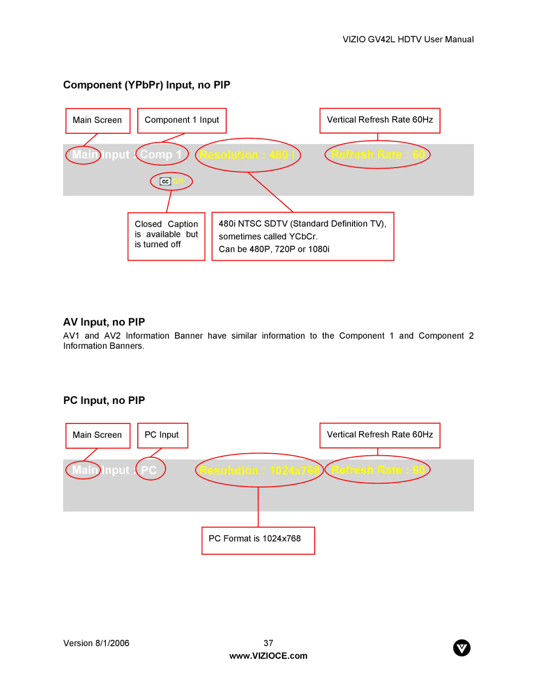 Vizio GV42L user manual PC Input, no PIP 