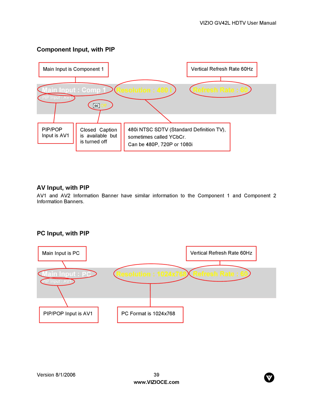 Vizio GV42L user manual Component Input, with PIP 