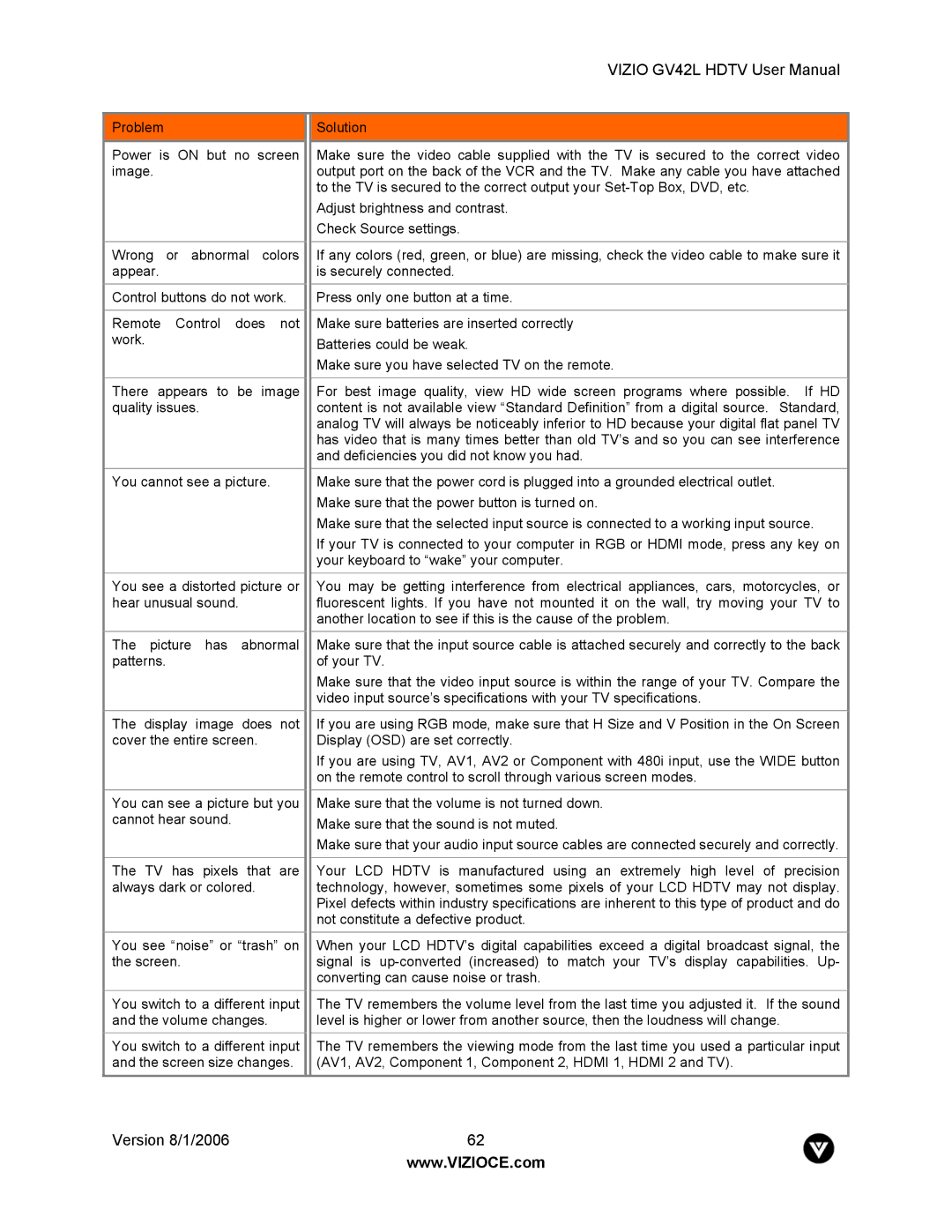 Vizio GV42L user manual Version 8/1/2006 