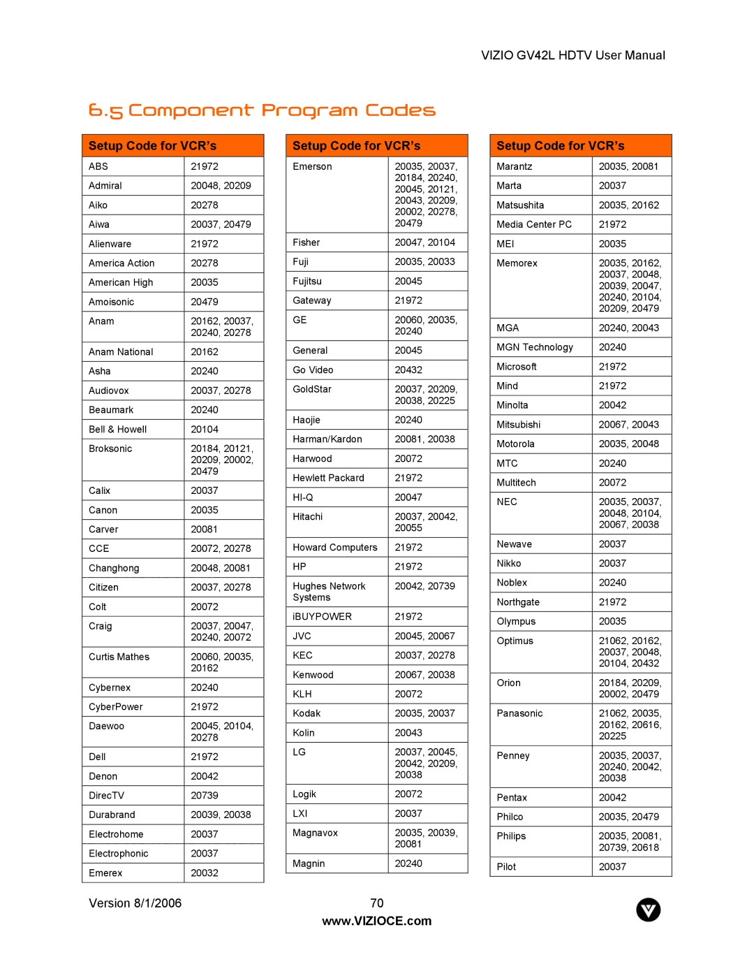 Vizio GV42L user manual Component Program Codes, Setup Code for VCR’s 