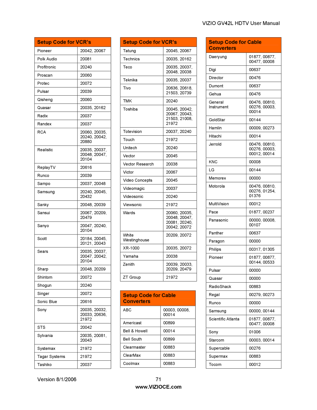 Vizio GV42L user manual Setup Code for Cable Converters, Rca 