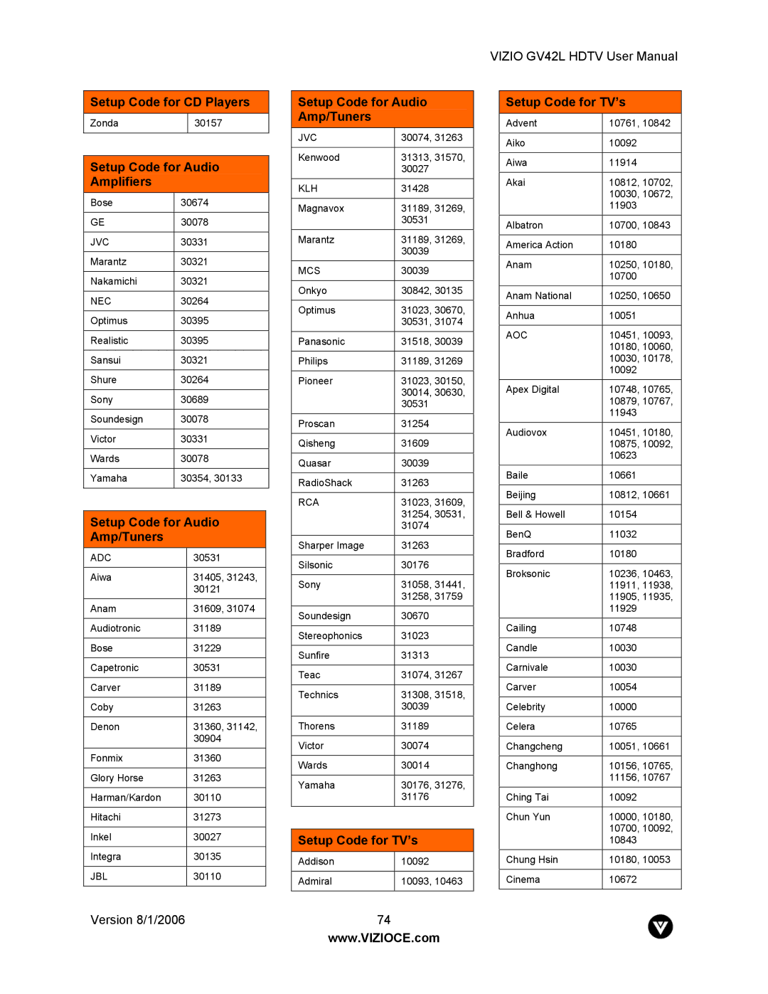 Vizio GV42L user manual Setup Code for Audio Amplifiers, Setup Code for Audio Amp/Tuners, Setup Code for TV’s 