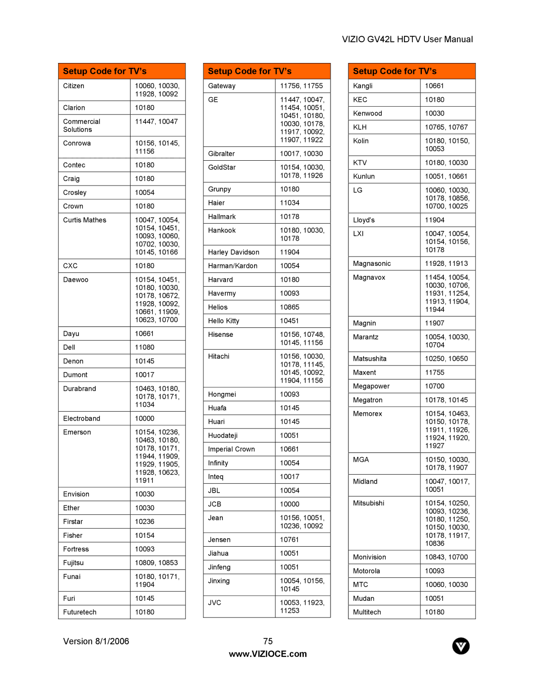 Vizio GV42L user manual Jcb 