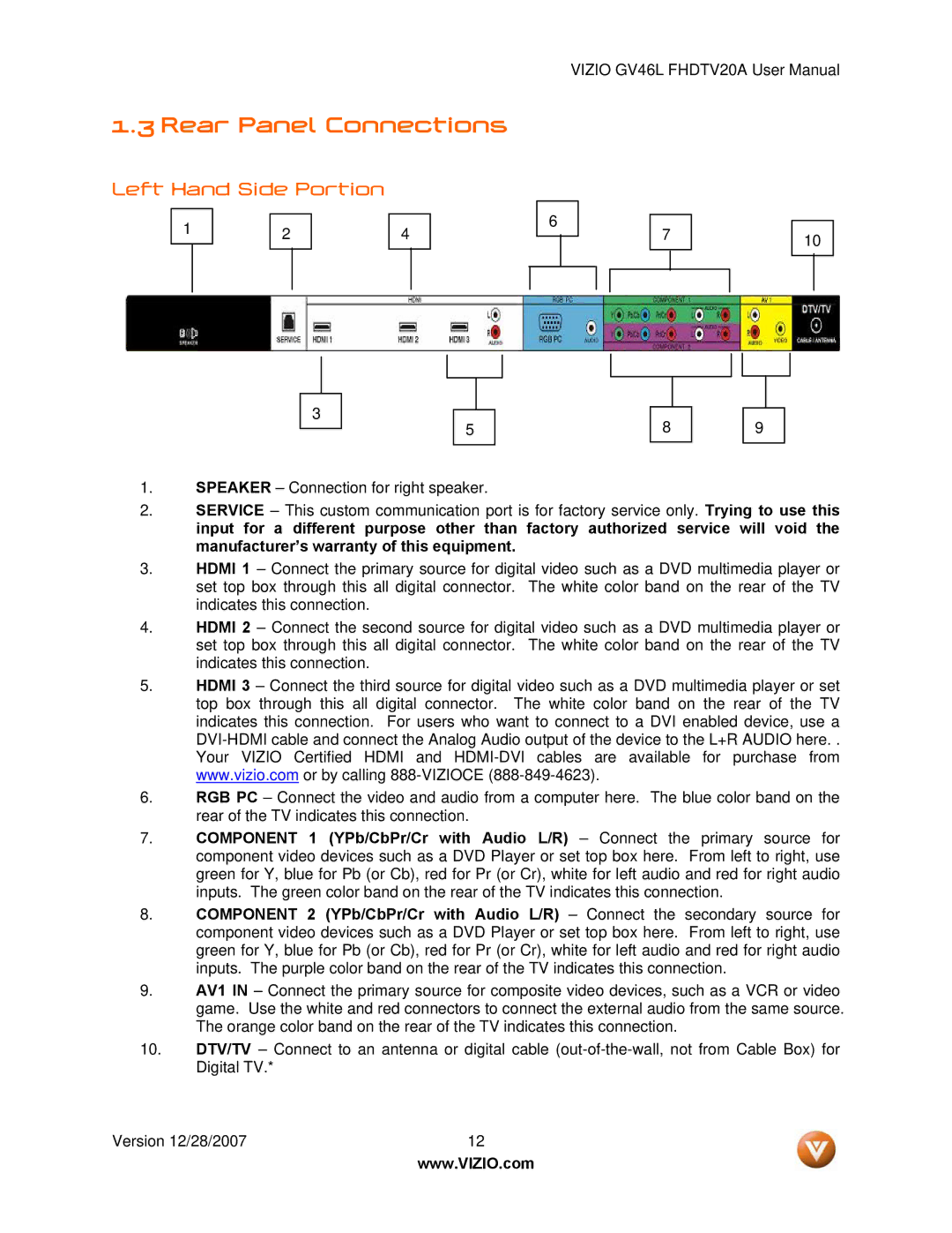 Vizio GV46L FHDTV20A user manual Rear Panel Connections, Left Hand Side Portion 