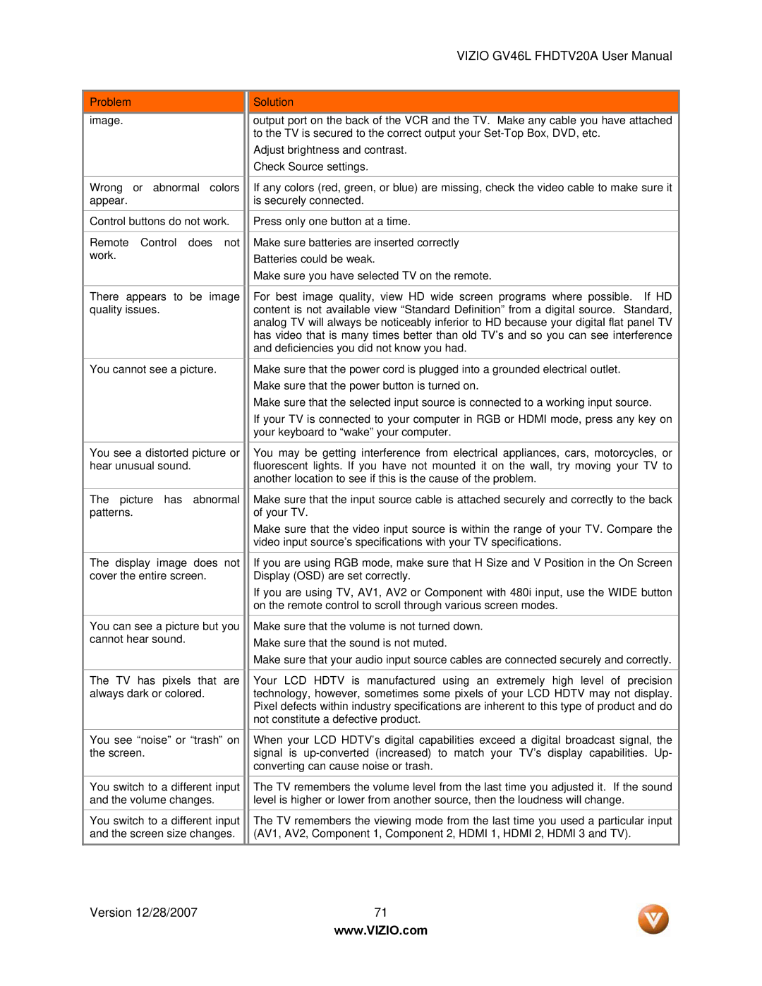 Vizio GV46L FHDTV20A user manual Version 12/28/2007 