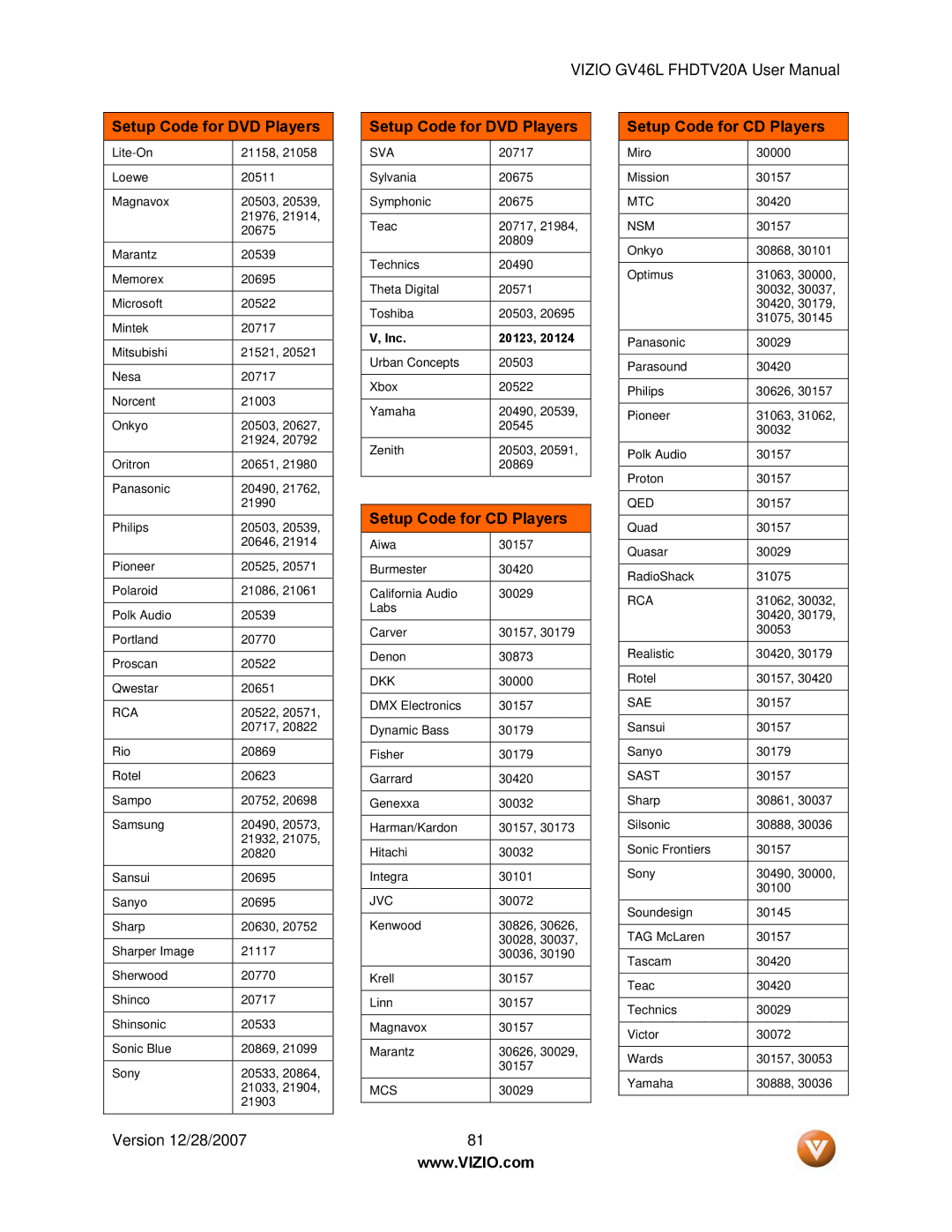 Vizio GV46L FHDTV20A user manual Setup Code for CD Players, Sva 