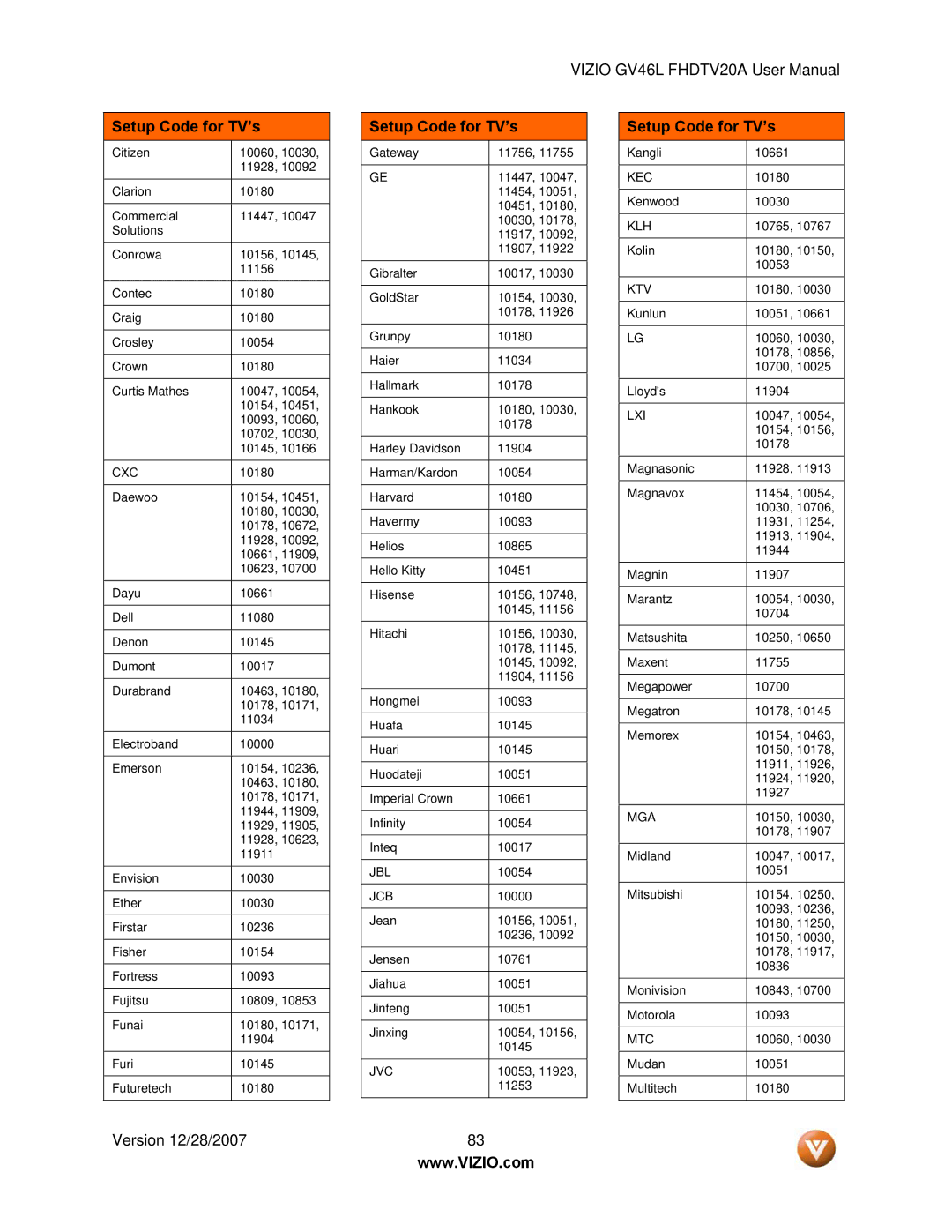 Vizio GV46L FHDTV20A user manual Jcb 