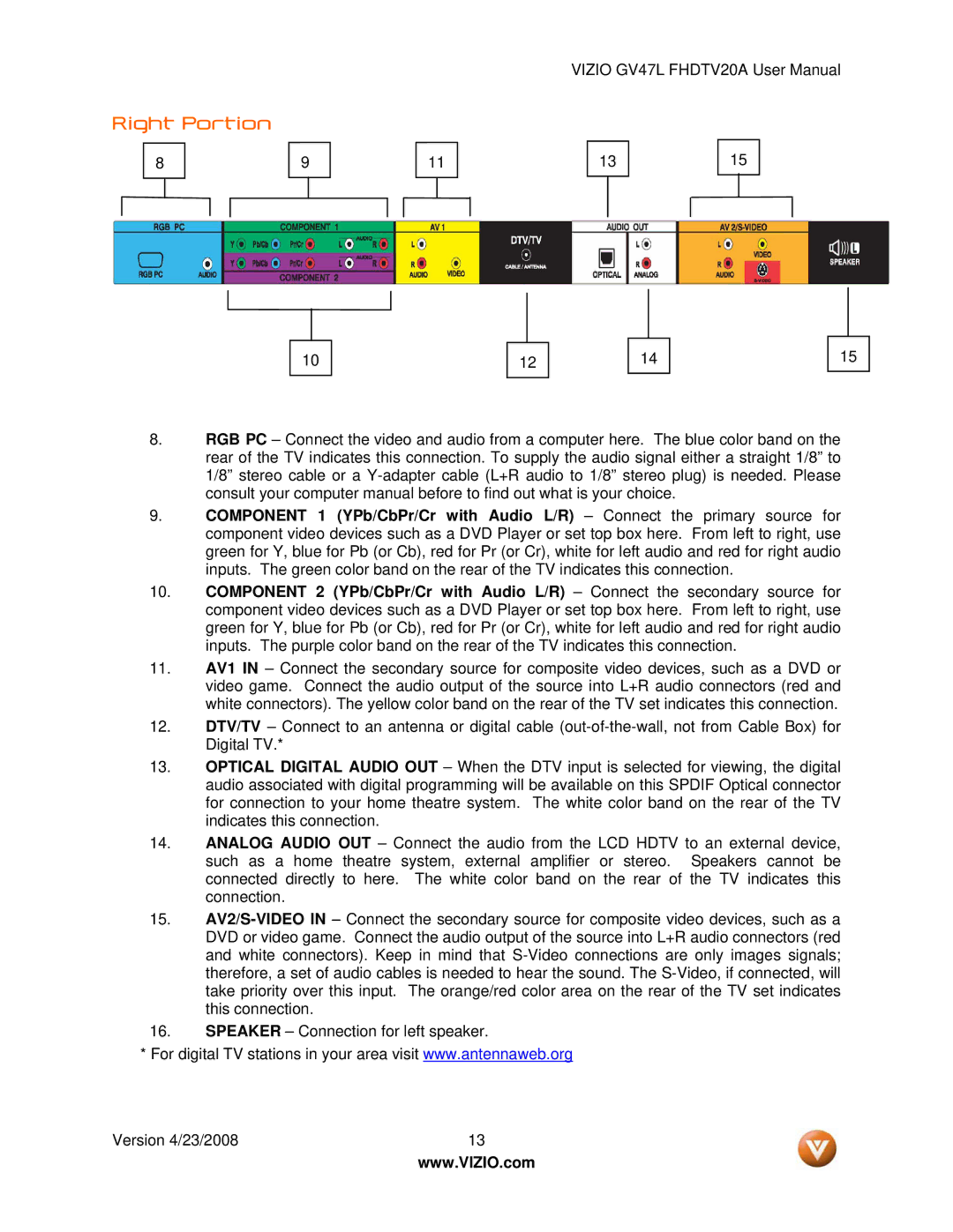 Vizio GV47L FHDTV20A user manual Right Portion 