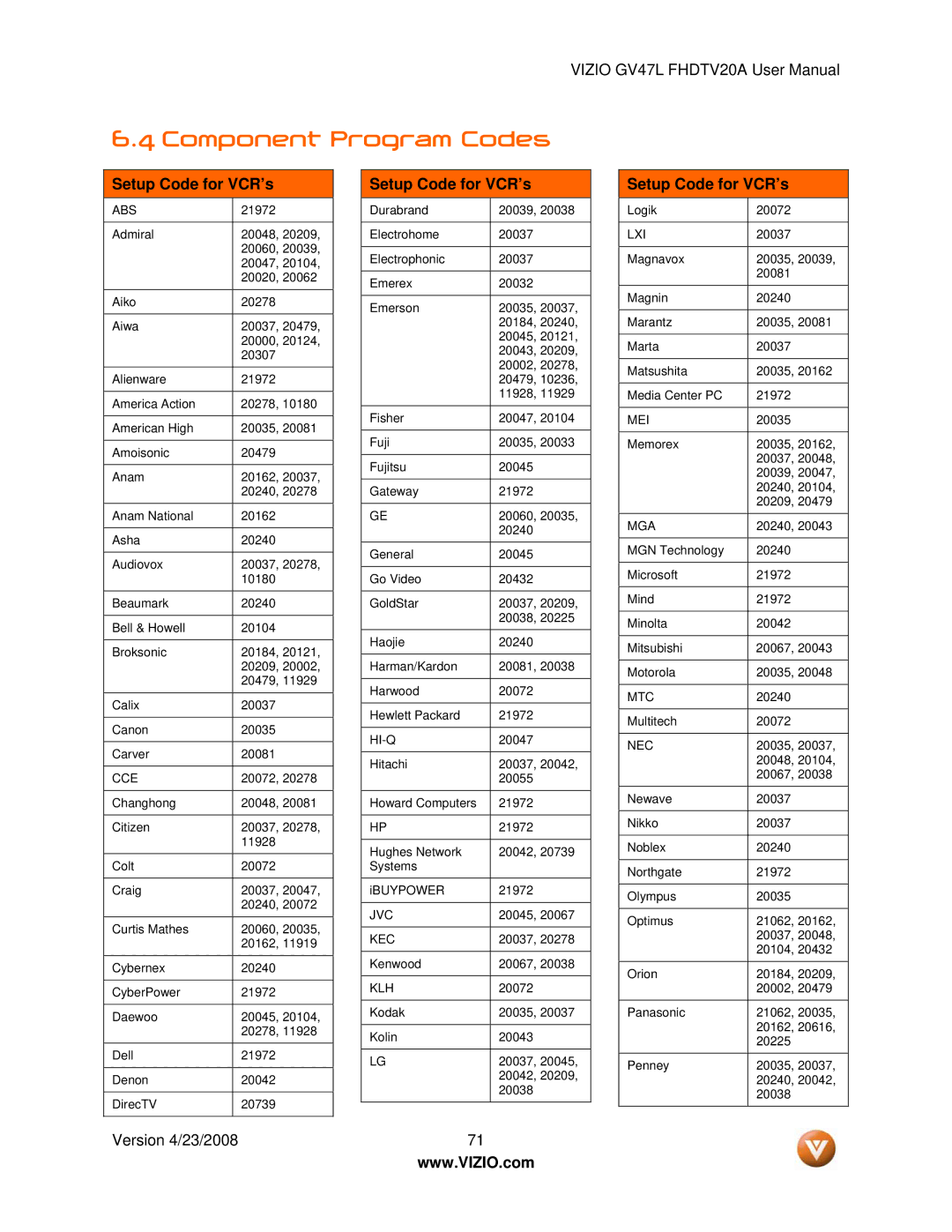 Vizio GV47L FHDTV20A user manual Component Program Codes, Setup Code for VCR’s 