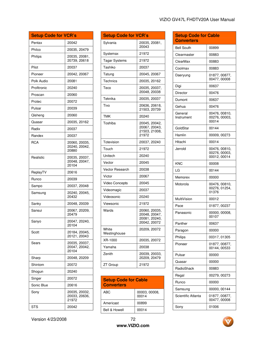 Vizio GV47L FHDTV20A user manual Setup Code for Cable Converters, Rca 