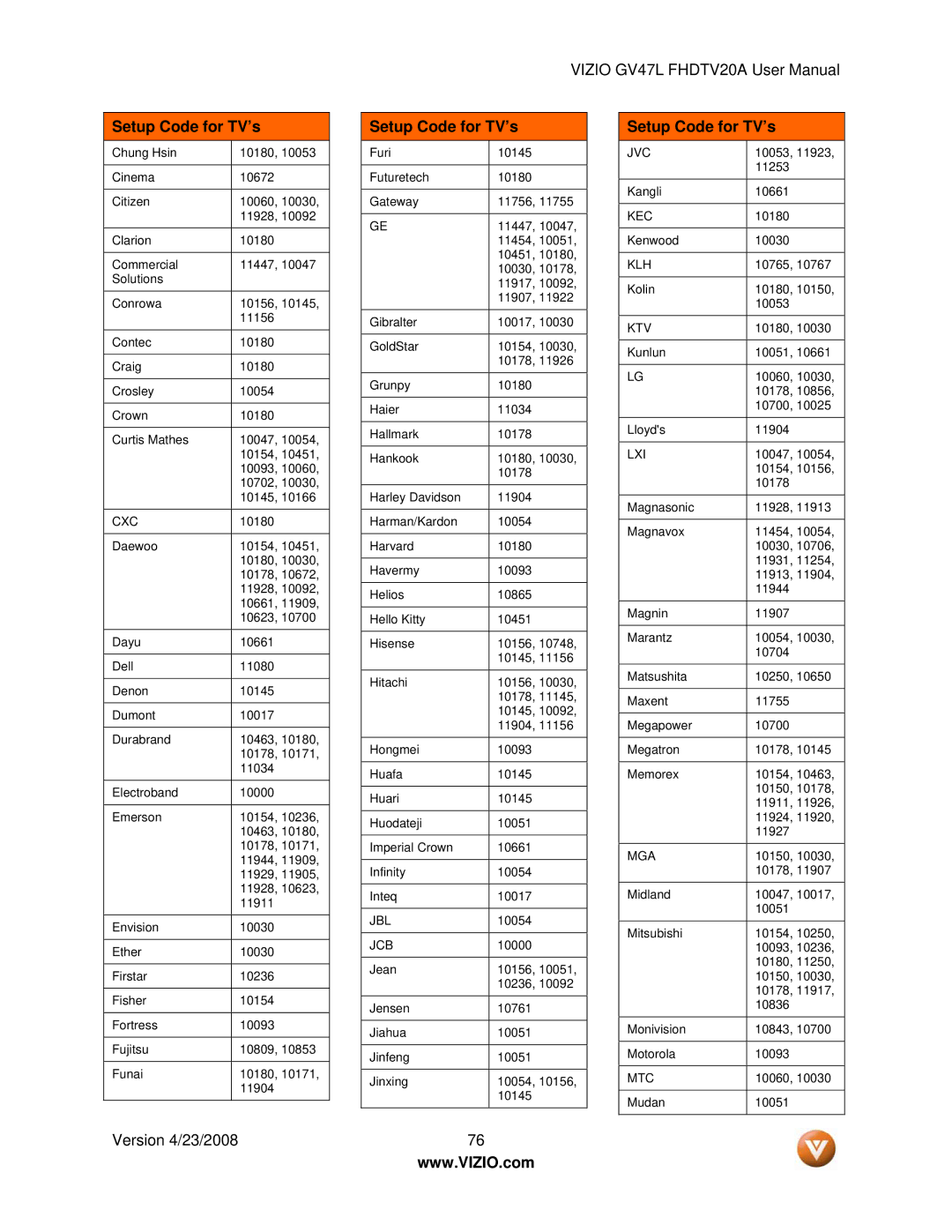 Vizio GV47L FHDTV20A user manual Jcb 