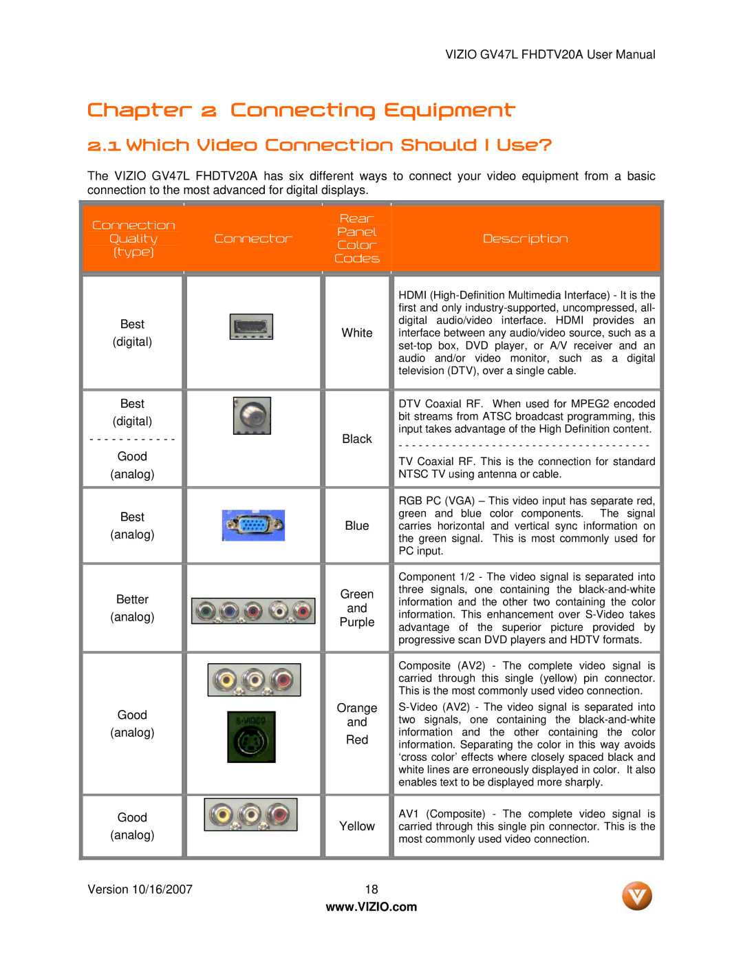 Vizio GV47L FHDTV20A user manual Connecting Equipment, Which Video Connection Should I Use? 